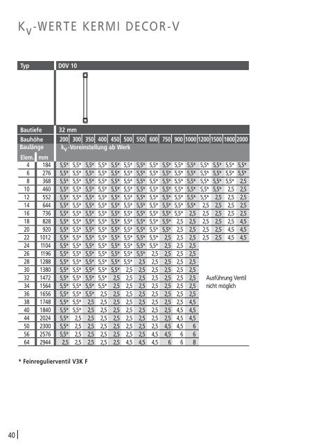 Ventilratgeber - World of Heating