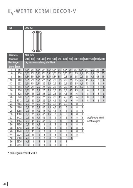 Ventilratgeber - World of Heating