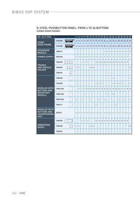 Progetto1:Layout 1 - Urmet