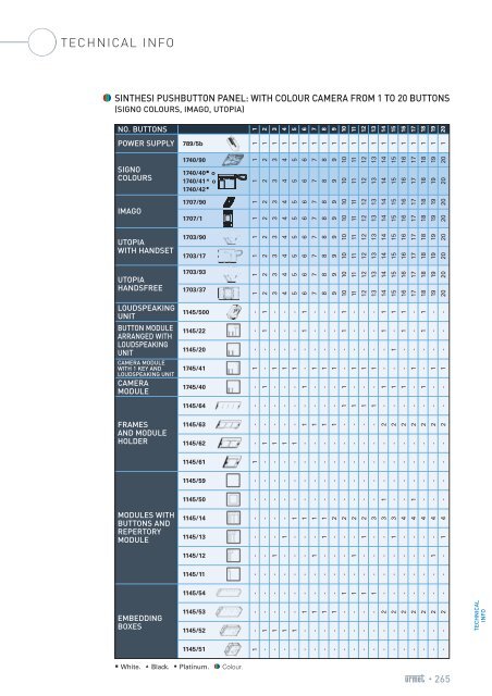 Progetto1:Layout 1 - Urmet