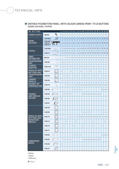 Progetto1:Layout 1 - Urmet