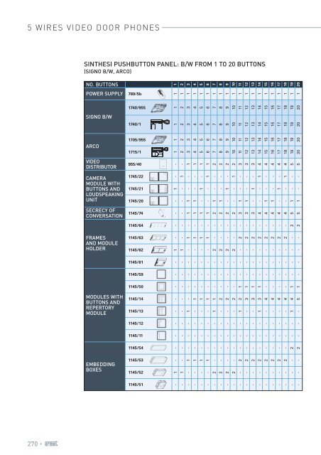 Progetto1:Layout 1 - Urmet