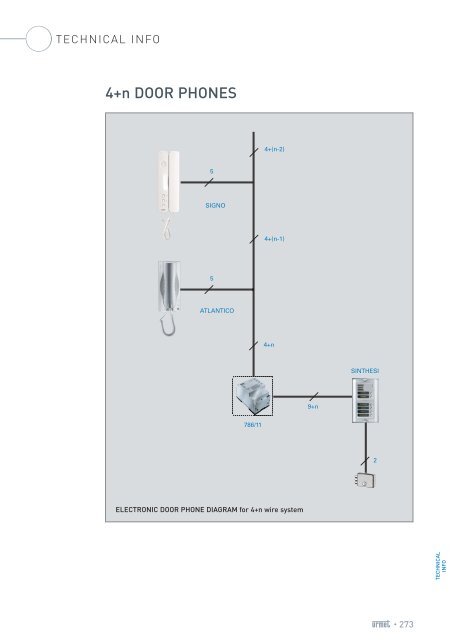 Progetto1:Layout 1 - Urmet