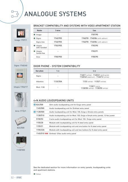 Progetto1:Layout 1 - Urmet