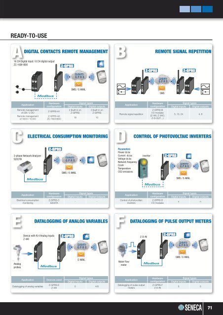 PRODUCT CATALOG - Merkantile