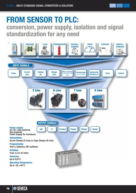 PRODUCT CATALOG - Merkantile