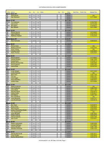 Boys Open K1 B-O-K1 Boys 17 K1 B-17-K1  Boys 15 K1 B-15-K1 ...