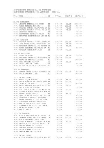 RESULTADOS PARCIAIS - Confederação Brasileira de Triathlon