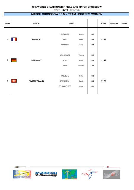 2010 Weltmeisterschaft Armbrust 10 & 30 Meter