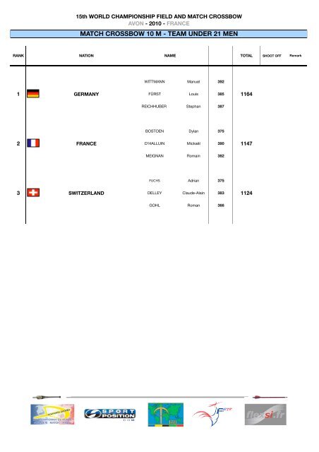 2010 Weltmeisterschaft Armbrust 10 & 30 Meter