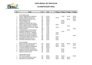 COPA BRASIL DE SPRINT TRIATHLON - RESULTADO FINAL