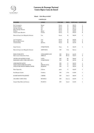 confira os resultados aqui - Equisport