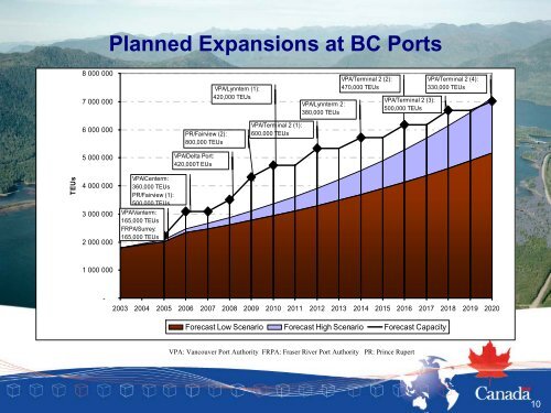 Canada's Asia-Pacific Gateway and Corridor Initiative