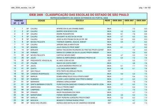 ideb_2009_escolas_1a4_SP