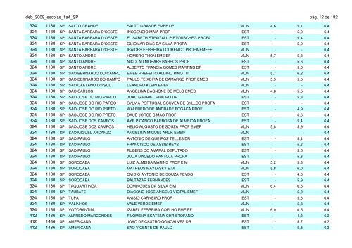 ideb_2009_escolas_1a4_SP