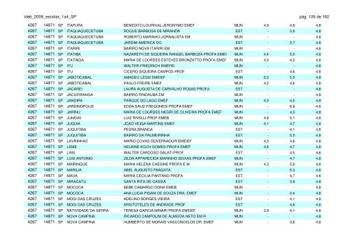 ideb_2009_escolas_1a4_SP