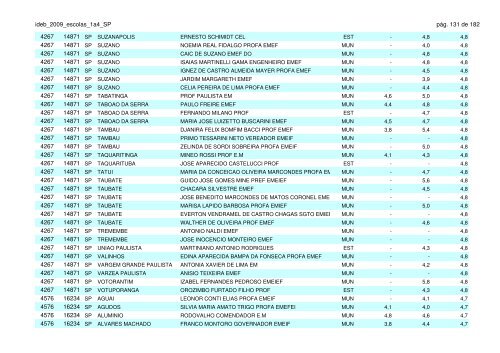 ideb_2009_escolas_1a4_SP