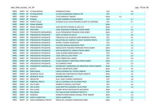 ideb_2009_escolas_1a4_SP