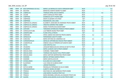 ideb_2009_escolas_1a4_SP