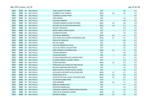 ideb_2009_escolas_1a4_SP