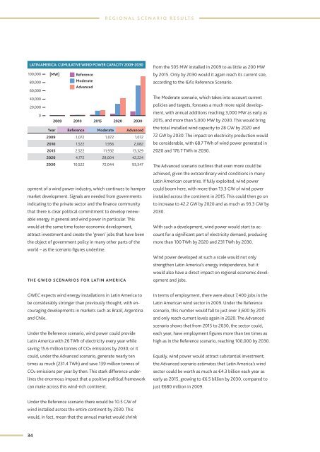 glOBal Wind energy OuTlOOk 2010 - Global Wind Energy Council