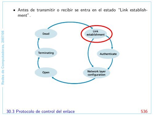 Redes de Computadoras