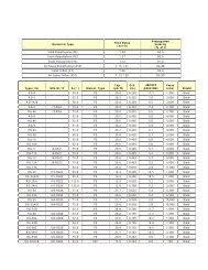 Cable Selection Chart Cable Selection Chart - Amphenol RF