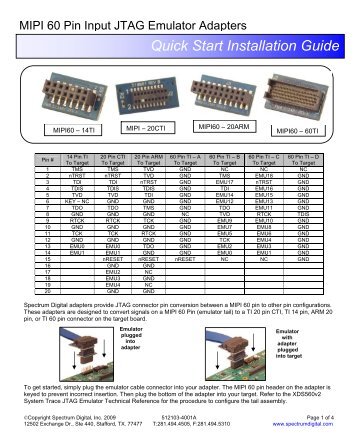 Quick Start Installation Guide - Spectrum Digital Support