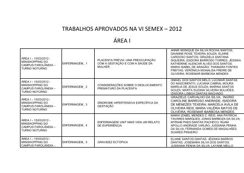 TRABALHOS APROVADOS NA VI SEMEX â 2012 ÃREA I - EstÃ¡gio