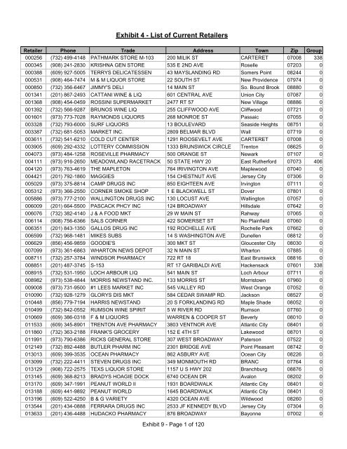 Exhibit 4 - 1.0 List of Current Retailers 8-15-07