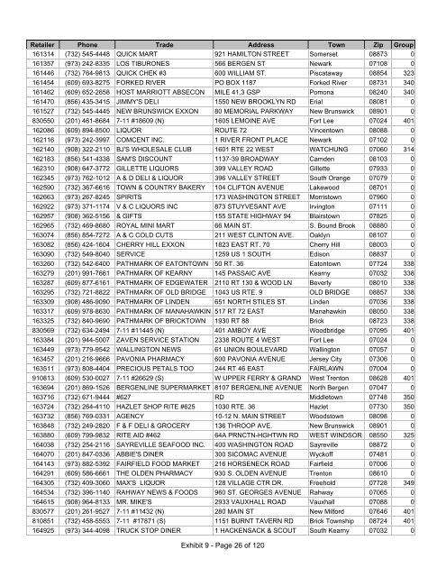 Exhibit 4 - 1.0 List of Current Retailers 8-15-07