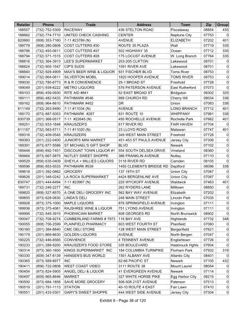 Exhibit 4 - 1.0 List of Current Retailers 8-15-07