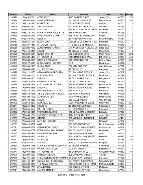 Exhibit 4 - 1.0 List of Current Retailers 8-15-07