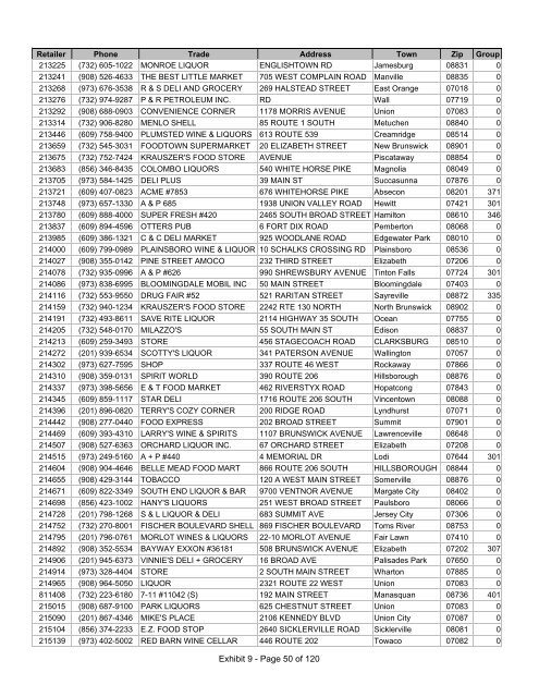 Exhibit 4 - 1.0 List of Current Retailers 8-15-07