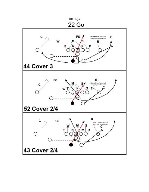 Fly Offense Playbook - Gregory Double Wing