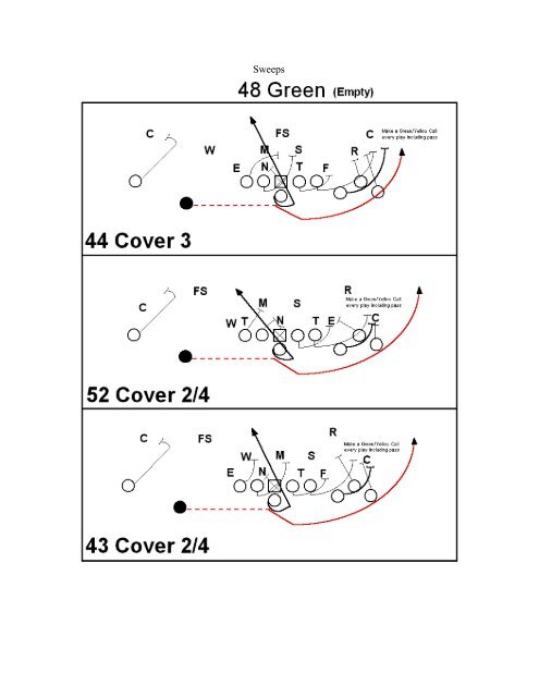 Fly Offense Playbook - Gregory Double Wing