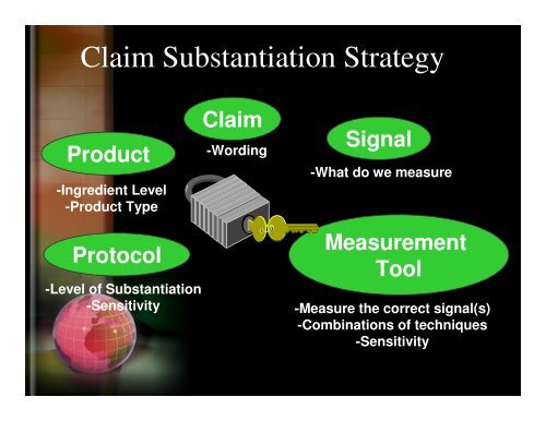 Product Sensory Evaluation for Claim Support - Sensory Spectrum