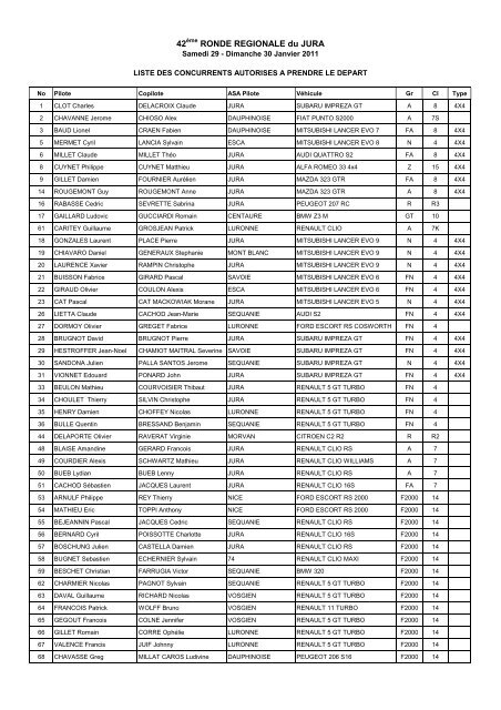 Liste des partants - ASA JURA