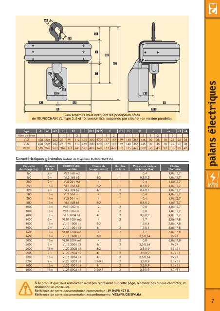 Catalogue Général - MIDI Bobinage