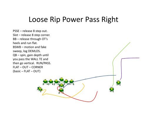 Play Action Passing - Gregory Double Wing