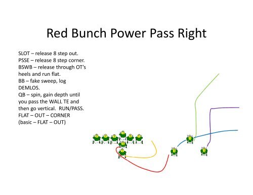 Play Action Passing - Gregory Double Wing