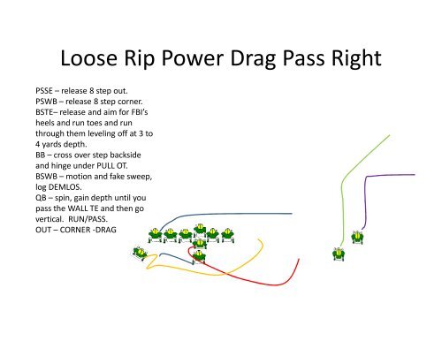 Play Action Passing - Gregory Double Wing