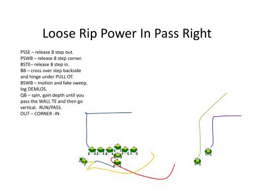 Play Action Passing - Gregory Double Wing