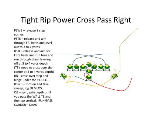 Play Action Passing - Gregory Double Wing