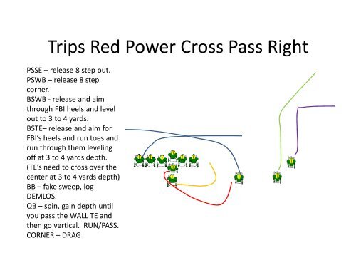 Play Action Passing - Gregory Double Wing