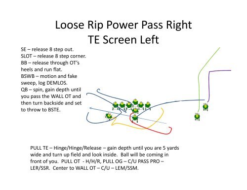 Play Action Passing - Gregory Double Wing