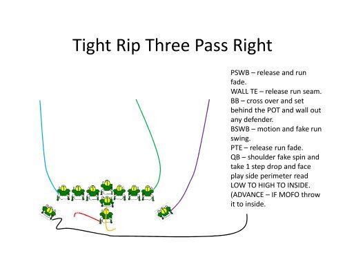 Play Action Passing - Gregory Double Wing