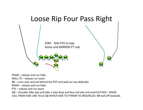 Play Action Passing - Gregory Double Wing