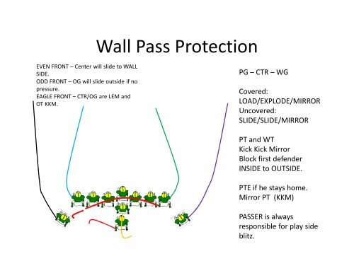 Play Action Passing - Gregory Double Wing