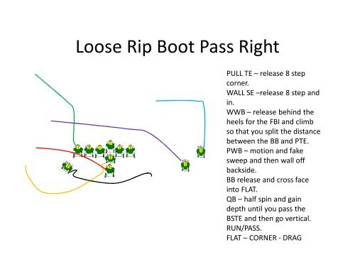 Play Action Passing - Gregory Double Wing